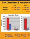 Barloworld Cat Particle Count Summary (pdf)